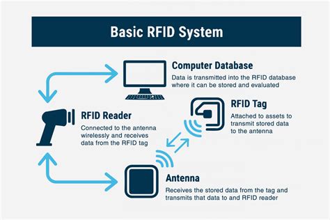 real time rfid location tracking|rfid position tracking system.